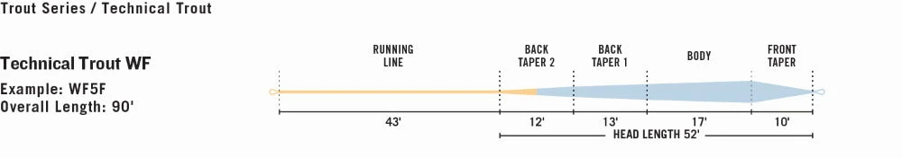 Rio Technical Trout Fly Line With Slickcast 7 Rio Technical Trout Fly Line With Slickcast