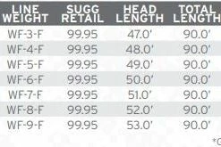 Scientific Anglers Amplitude Smooth Infinity Fly Line Lines