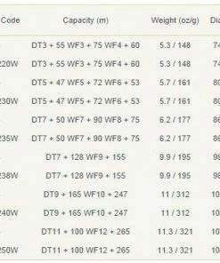 Reels Hardy Perfect Wide Fly Reel - Closeout