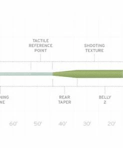 Scientific Anglers Amplitude Tropical Titan Fly Line