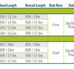 Rio Technical Trout Fly Line With Slickcast 10 Rio Technical Trout Fly Line With Slickcast