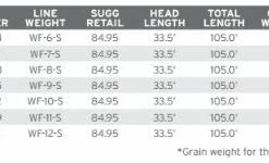 Lines Scientific Anglers Sonar Titan Hover/Sink 2/Sink 4 Fly Line