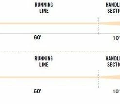 Lines Rio Jungle Series Fly Line