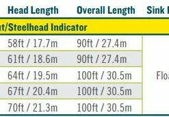 Rio Intouch Trout/Steelhead Indicator Fly Line - Closeout 7 Rio Intouch Trout/Steelhead Indicator Fly Line - Closeout