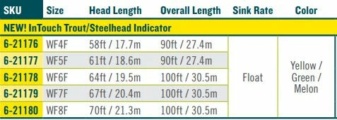 Rio Intouch Trout/Steelhead Indicator Fly Line - Closeout 5 Rio Intouch Trout/Steelhead Indicator Fly Line - Closeout
