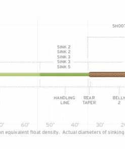 Lines Scientific Anglers Sonar Titan Int / Sink 3 / Sink 6