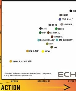 Echo Epr Fly Rod Rods