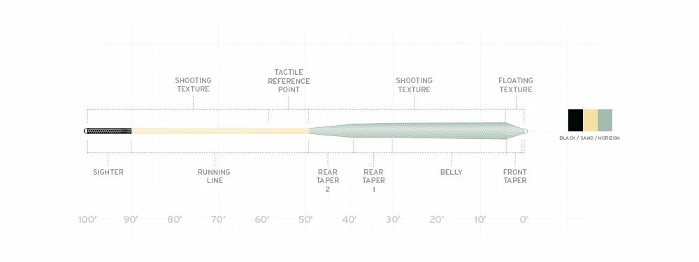 Scientific Anglers Amplitude Infinity Salt Fly Line Lines 4 Scientific Anglers Amplitude Infinity Salt Fly Line Lines