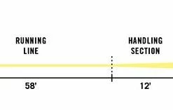 Lines Rio Intouch Striper Fly Line - Closeout