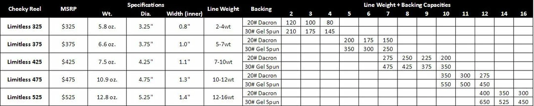 Cheeky Limitless Fly Reel Reels 21 Cheeky Limitless Fly Reel Reels