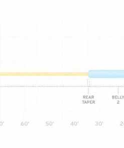 Scientific Anglers Sonar Titan Jungle Clear Tip Lines