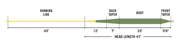Rio Gold Fly Line - Closeout 4 Rio Gold Fly Line - Closeout