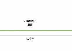 Rio Intouch Outbound Custom Lines