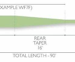 Lines Airflo Super-Dri Bomber