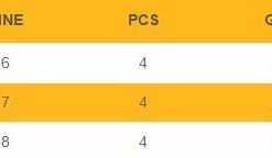 Rods Echo Ohs Fly Rod