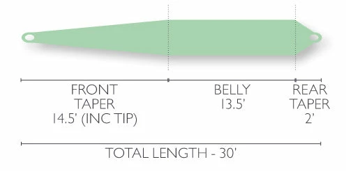 Lines Airflo Rage Floating Shooting Head 4 Lines Airflo Rage Floating Shooting Head