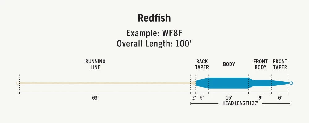 Rio Premier Redfish Fly Line Lines 5 Rio Premier Redfish Fly Line Lines