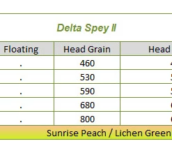 Lines Airflo Delta Spey 2 Shooting Head