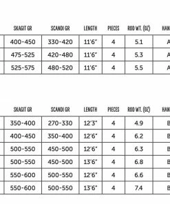 Rods Redington Claymore Switch/Spey Rod 9 Rods Redington Claymore Switch/Spey Rod