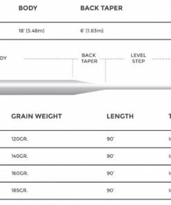 Cortland 444 Classic Clear Intermediate 7 Cortland 444 Classic Clear Intermediate