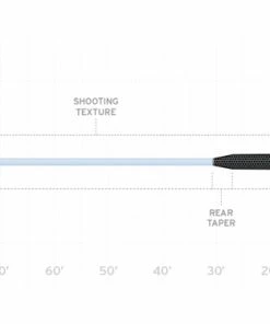 Scientific Anglers Sonar Titan Big Water Taper Max Sink
