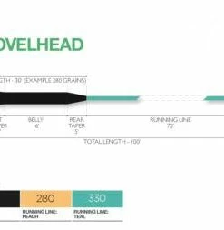 Airflo Kelly Galloup Streamer Max Shovelhead Lines