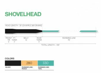 Airflo Kelly Galloup Streamer Max Shovelhead Lines 4 Airflo Kelly Galloup Streamer Max Shovelhead Lines