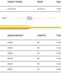 Cortland 444 Sylk Fly Line Wf Lines