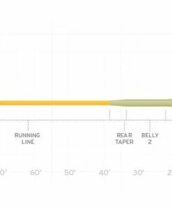 Scientific Anglers Sonar Stillwater Clear Emerger Tip Lines
