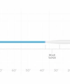 Scientific Anglers Sonar Saltwater Intermediate Lines