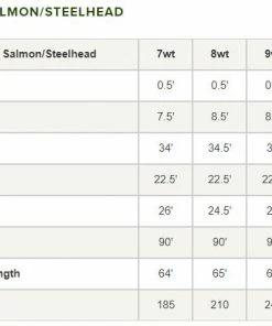 Orvis Hydros Salmon/Steelhead Fly Line