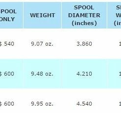 Abel Sds Ported Reel In Solid Colors