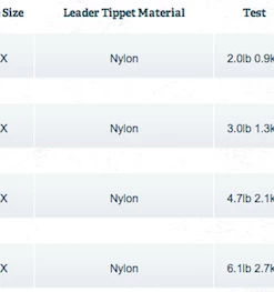 Accessories Rio Suppleflex Tippet 30yd Spool