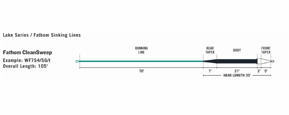 Rio Premier Fathom Cleansweep Sinking Line 3 Rio Premier Fathom Cleansweep Sinking Line