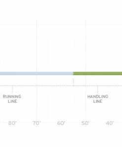 Lines Scientific Anglers Sonar 3d Custom Tip