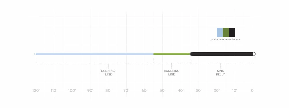 Lines Scientific Anglers Sonar 3d Custom Tip 4 Lines Scientific Anglers Sonar 3d Custom Tip