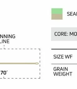 Cortland Tropic Plus Redfish Fly Line Lines