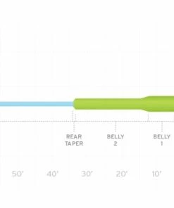 Scientific Anglers Mastery Series Titan Fly Line