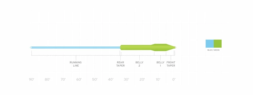 Scientific Anglers Mastery Series Titan Fly Line 4 Scientific Anglers Mastery Series Titan Fly Line
