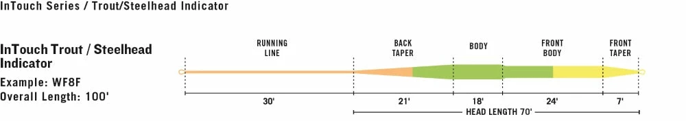 Rio Intouch Trout/Steelhead Indicator Fly Line - Closeout 4 Rio Intouch Trout/Steelhead Indicator Fly Line - Closeout