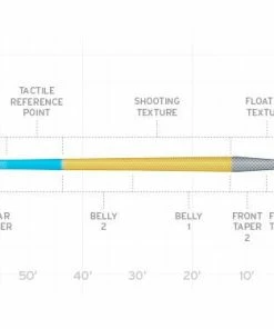 Scientific Anglers Amplitude Anadro Fly Line