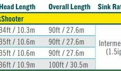 Rio Coastal Quickshooter Fly Line