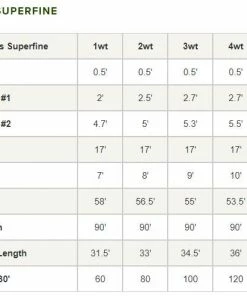 Orvis Hydros Superfine Fly Line Lines 9 Orvis Hydros Superfine Fly Line Lines