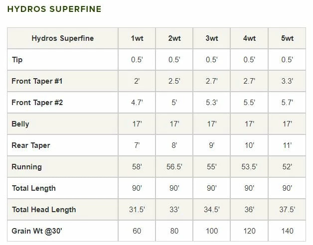 Orvis Hydros Superfine Fly Line Lines 6 Orvis Hydros Superfine Fly Line Lines