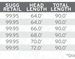 Scientific Anglers Amplitude Smooth Trout Fly Line