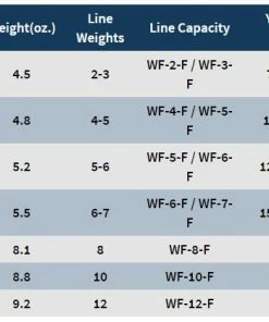 Spools Galvan Rush Light Spool