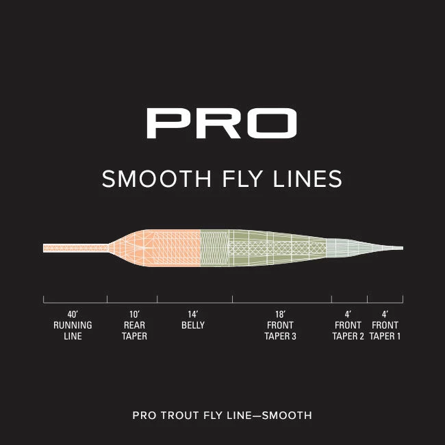 Lines Orvis Pro Trout Smooth Fly Line 5 Lines Orvis Pro Trout Smooth Fly Line