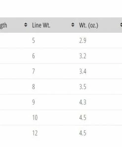 Temple Fork TFO Axiom II Fly Rod Rods