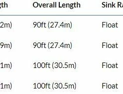 RIO PRODUCTS Rio Premier Bonefish Fly Line 9 RIO PRODUCTS Rio Premier Bonefish Fly Line