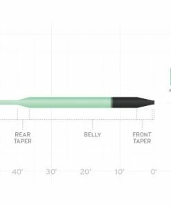 Scientific Anglers Wetcel Sink Tip Fly Line